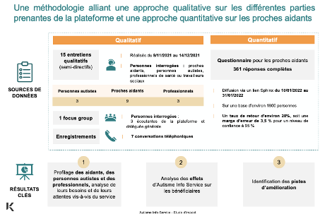 Présentation de la methodologie Kimso